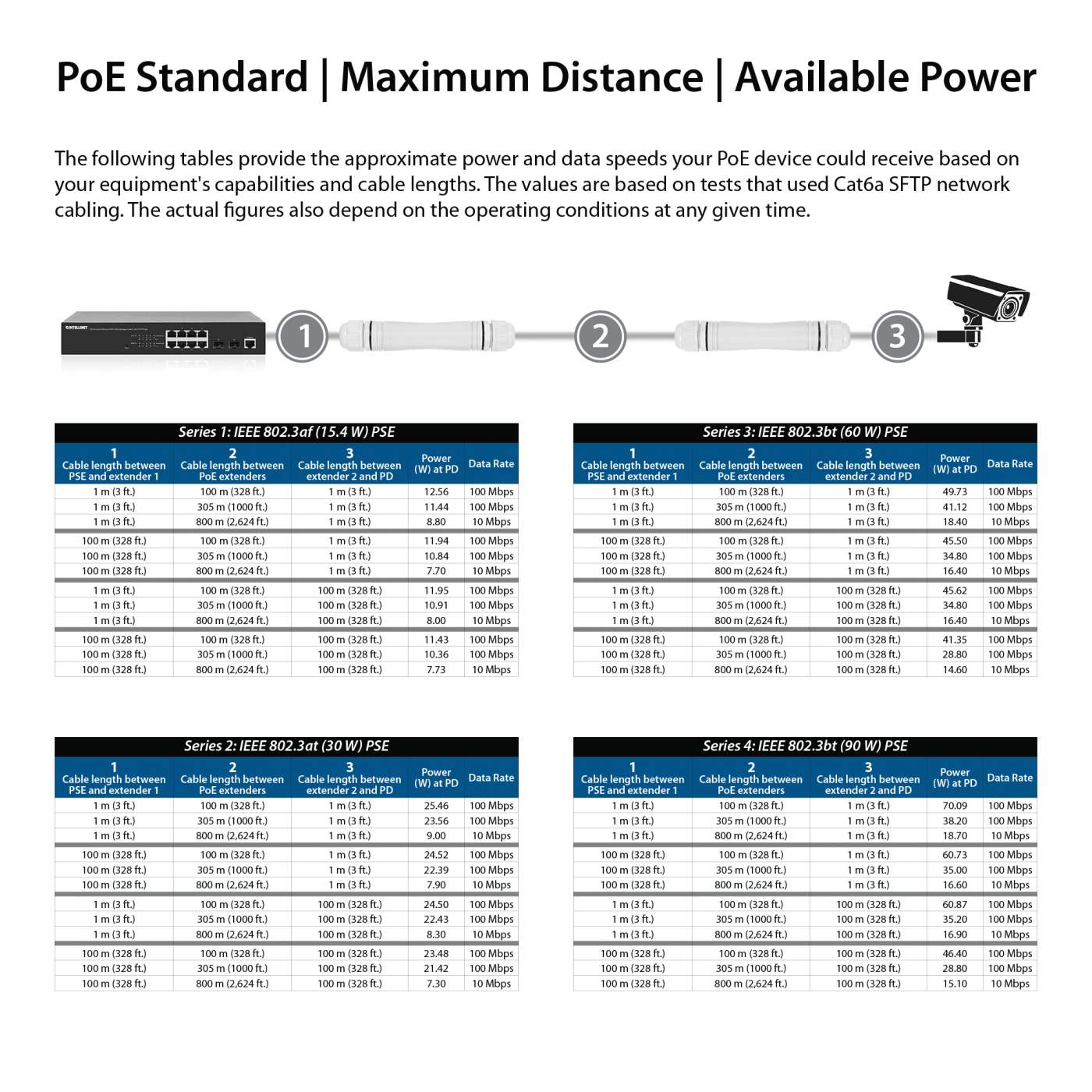 Ultra Long Range Outdoor Fast Ethernet PoE+ Extender Set Image 10