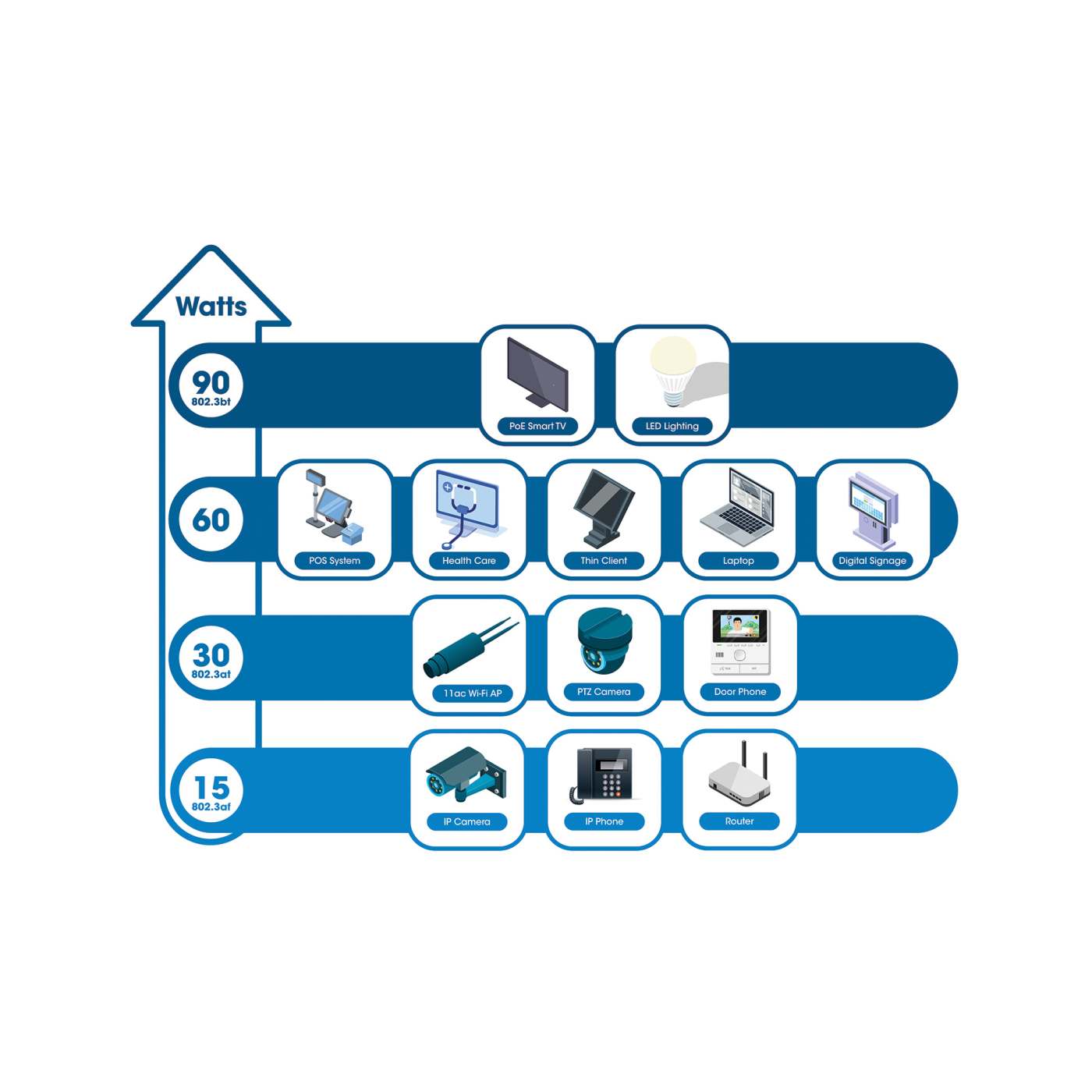 10-Port L2+ Fully Managed PoE++ Switch mit 8 Gigabit Ethernet-Ports und 2 SFP-Uplinks Image 9