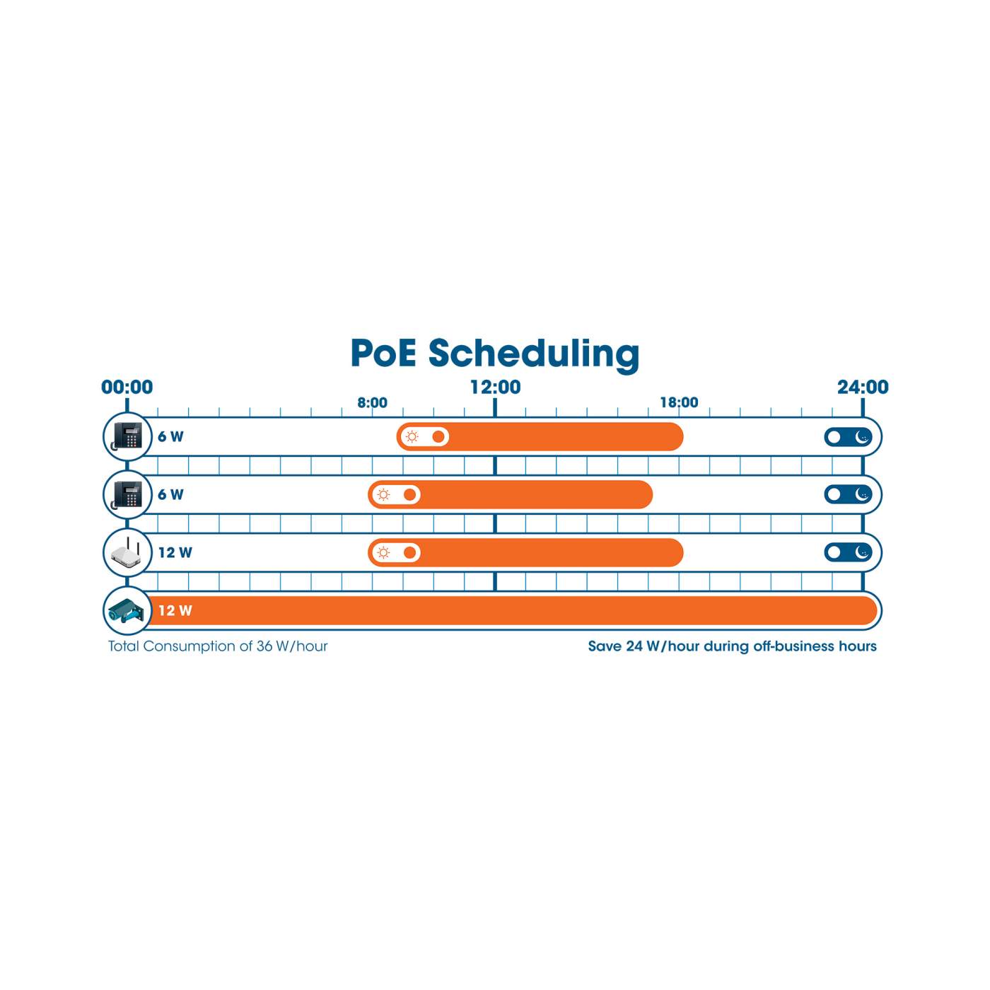 10-Port L2+ Fully Managed PoE++ Switch mit 8 Gigabit Ethernet-Ports und 2 SFP-Uplinks Image 9