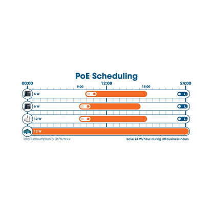 10-Port L2+ Fully Managed PoE++ Switch mit 8 Gigabit Ethernet-Ports und 2 SFP-Uplinks Image 10