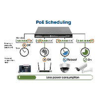 Self-Healing Network Switches