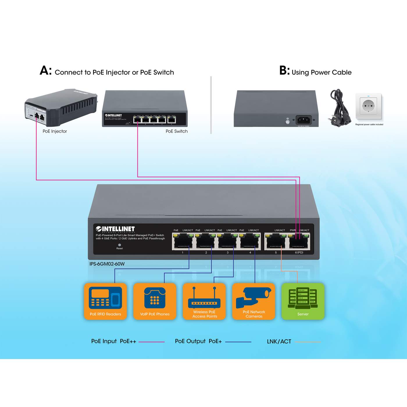 PoE-Powered 6-Port Lite Smart Managed PoE+ Switch mit 4 GbE-Ports / 2 GbE-Uplinks und PoE-Passthrough Image 9