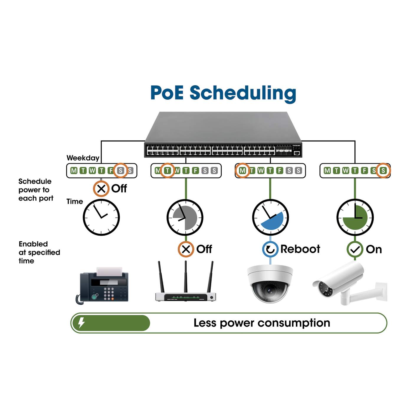16-Port Gigabit Ethernet PoE+ Web-Managed Switch mit 2 SFP-Ports Image 7