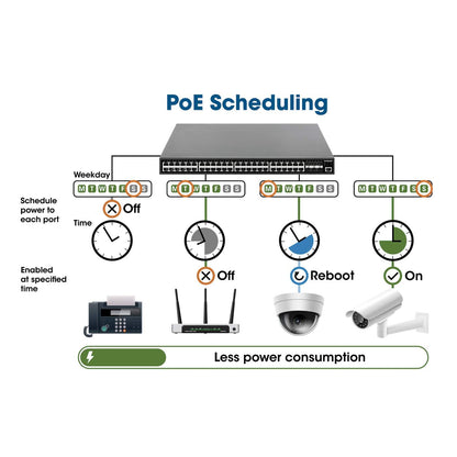 24-Port Gigabit Ethernet PoE+ Web-Managed Switch mit 2 SFP-Ports Image 7