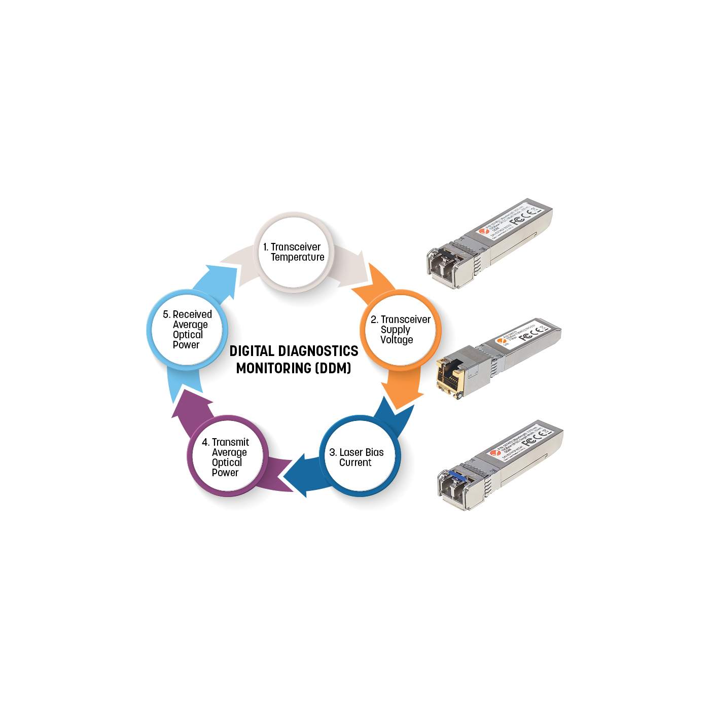 10 Gigabit SFP+ Modul / Mini-GBIC Industrie-Transceiver für LWL-Kabel Image 5